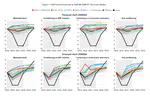 Forecasting the Great Recession in the United States:First Results from a Model Comparison Exercise