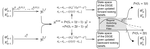 Endogenous Belief Switching