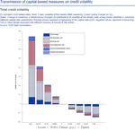 On the effectiveness of macroprudential policy