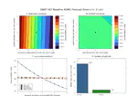 Investment Nonlinearity in Smets–Wouters: A Switching-Fidelity Approach
