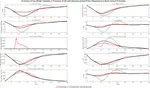 Quantitative Easing and Risk Taking at the Zero Lower Bound