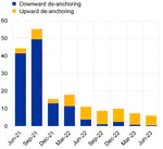 Managing the Risks of Inflation Expectation De-anchoring